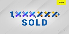 POCO a maintenant vendu plus d&#039;un million de X2 et X3. (Source : POCO)