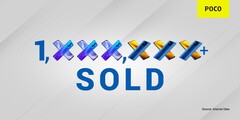 POCO a maintenant vendu plus d&#039;un million de X2 et X3. (Source : POCO)