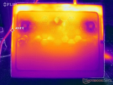 Prime95+FurMark stress (bas)