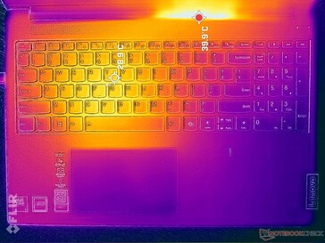 Prime95+FurMark stress (couverture C)