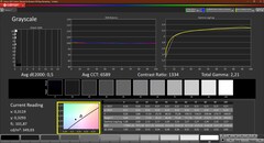 Niveaux de gris (calibrés)