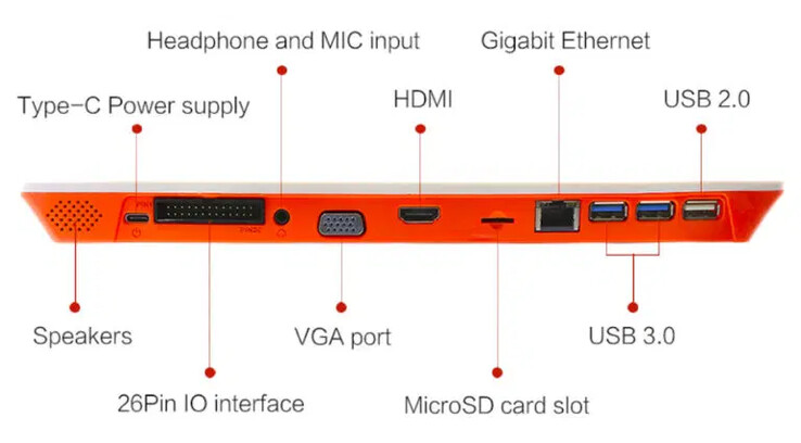 (Source d'image : Orange Pi)