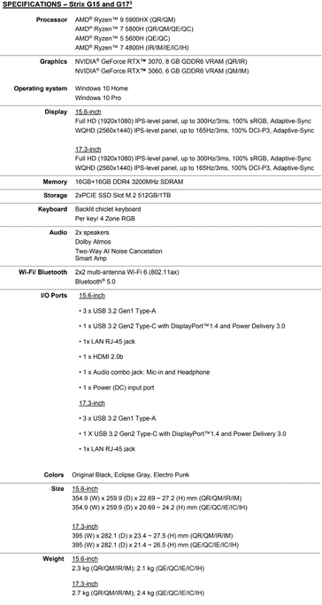 Asus ROG Strix G15 et Strix G17 spécifications (image via Asus)