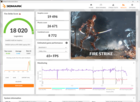 résultats 3DMark Fire Strike