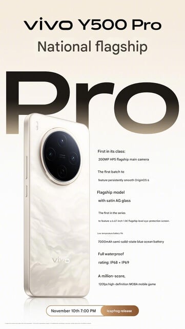 (Image source : Vivo - machine translated)