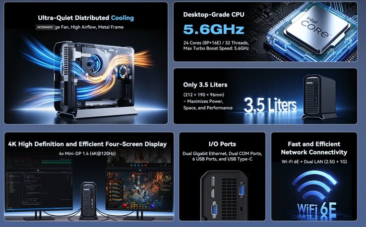 Le mini-PC Acemagic G3A peut être équipé de 96 Go de mémoire vive DDR5.