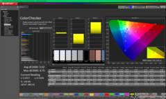 ColorChecker avant étalonnage (vs. P3)