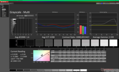 Niveaux de gris avant étalonnage (P3)