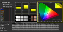 CalMAN : ColorChecker (calibré)