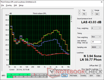 Latitude profil de bruit du ventilateur 9430 2-en-1 pour comparaison