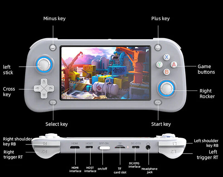 (Source de l'image : Game Console)