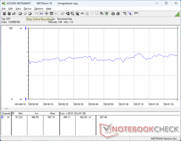 consommation de 3DMark 06