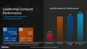 Performances multithread (Image source : Hot Hardware)