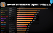Performances du GPU de la Switch 2 (source d'image : Geekerwan)
