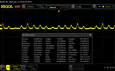 PWM : 0/10 Luminosité