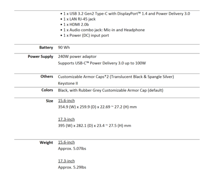 Asus ROG Strix Scar 17 - Spécifications - suite (Source de l'image : Asus)