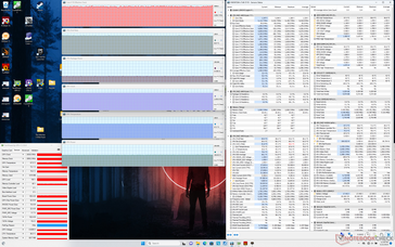 Witcher 3 stress (mode performance)