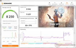 3DMark Time Spy a un impact négatif de 25 % sur les performances globales de la batterie