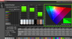 ColorChecker avant étalonnage