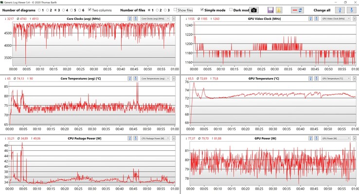 Données du CPU et du GPU Witcher 3 Ultra