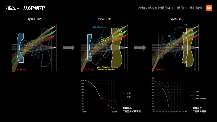 (Source de l'image : Xiaomi)