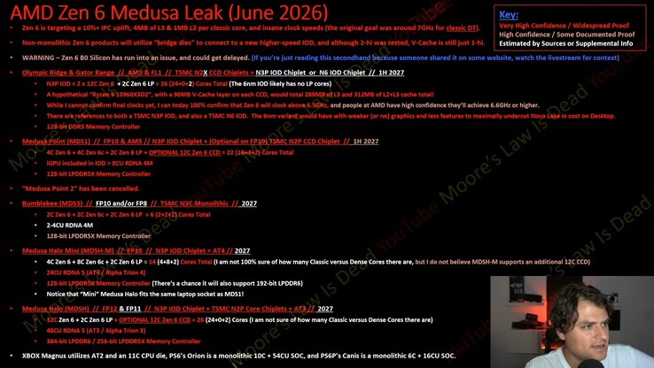 Fuite de l'architecture du processeur mobile et de bureau AMD Zen 6 Medusa.