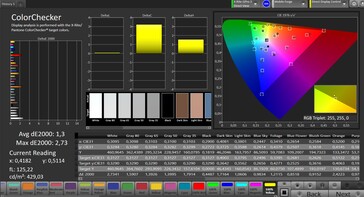 Précision des couleurs CalMAN - profil de couleur : naturel