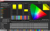 Samsung Galaxy S10 - CalMAN : ColorChecker - Profil : Adaptatif (Standard) : espace colorimétrique cible : DCI-P3 .