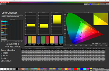 Précision des couleurs (espace couleur cible : sRGB, profil : naturel, max. chaud)