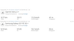 Essai du GNSS : Résumé