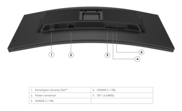 Ports du moniteur de jeu Lenovo Legion 34W 2c