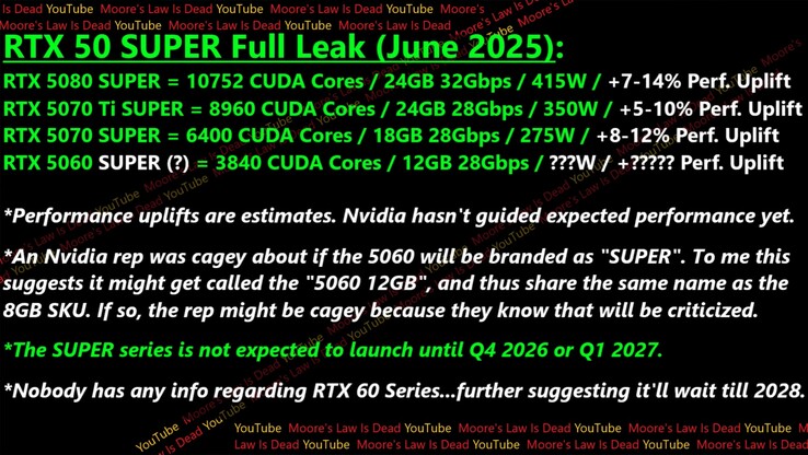 Spécifications et performances du GPU RTX 50 Super.