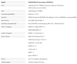 Minisforum Venus Series UM790 Pro, spécifications (source : Minisforum)