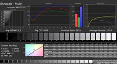 Calman : Niveaux de gris