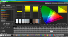 ColorChecker avant calibration