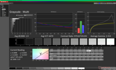 Niveaux de gris après étalonnage