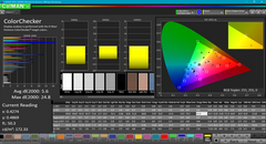 ColorChecker après calibration