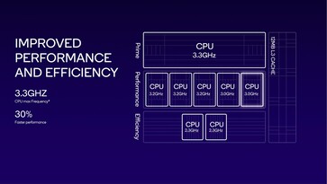 (Source de l'image : Qualcomm)