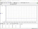 Système de test de la consommation d'énergie - au repos