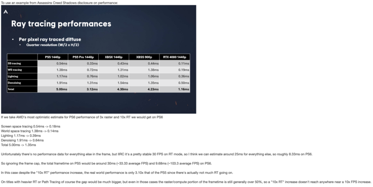 Le post de KeplerL2 sur NeoGaf à propos des performances de ray tracing de la PS6.