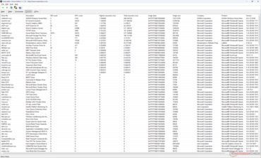 Liste des conducteurs
