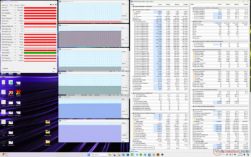 Witcher 3 stress (profil personnalisé, CPU Boost, GPU High, Max Fan off)