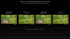 DLSS3 (Source : Nvidia)