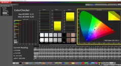 Calibré avec ColorChecker