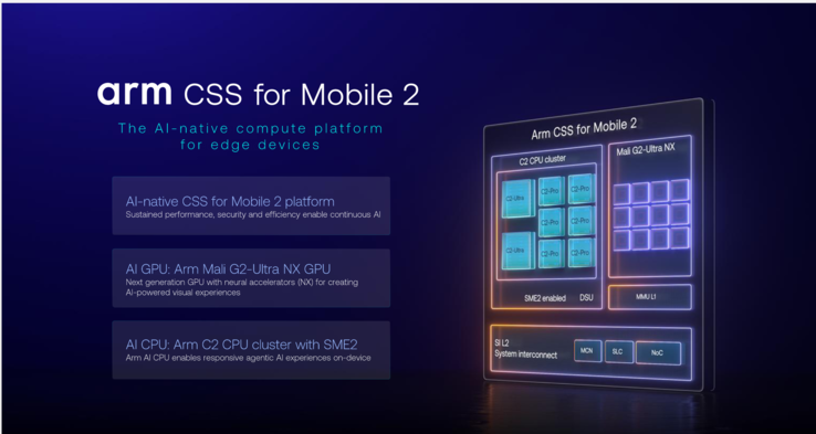 Adaptation CSS pour mobile