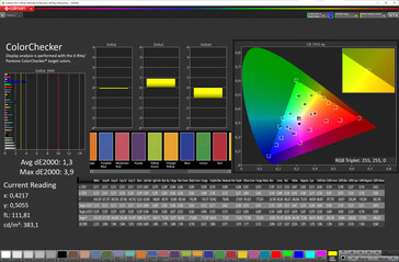 Fidélité des couleurs (schéma de couleurs standard, espace de couleurs cible sRGB)