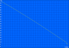 Minimum battery life