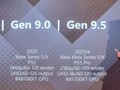 TCL a présenté les détails de la console 'Gen 9.5' lors d'une conférence de presse. (Image source : PPE.pl via @_Tom_Henderson_)