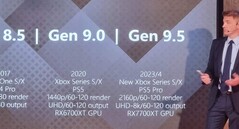 TCL a présenté les détails de la console 'Gen 9.5' lors d'une conférence de presse. (Image source : PPE.pl via @_Tom_Henderson_)