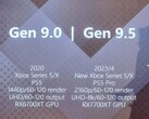 TCL a présenté les détails de la console 'Gen 9.5' lors d'une conférence de presse. (Image source : PPE.pl via @_Tom_Henderson_)